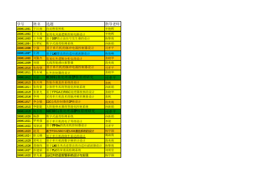 06电信毕业设计选题汇总