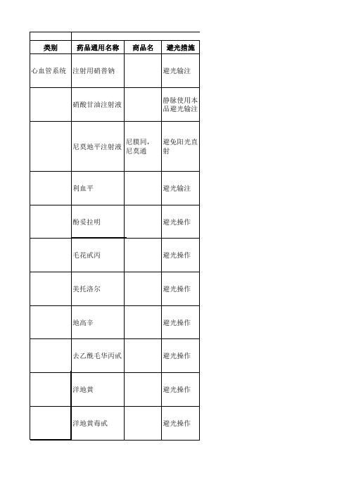 静脉输注时应避光的药品