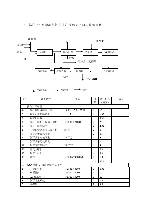 氟化氢、氟化氢铵、氟钛酸钾、氟硼酸钾等方面的资料