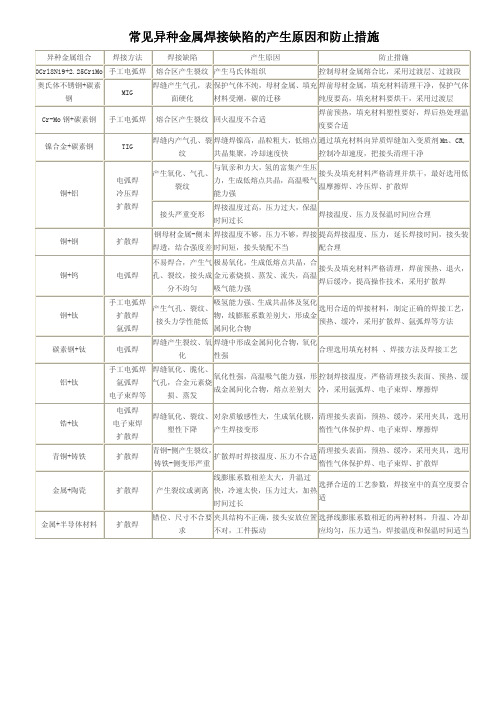 常见异种金属焊接缺陷的产生原因和防止措施