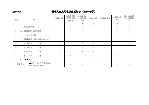 《A105070捐赠支出及纳税调整明细表(2019年版)》及填报说明