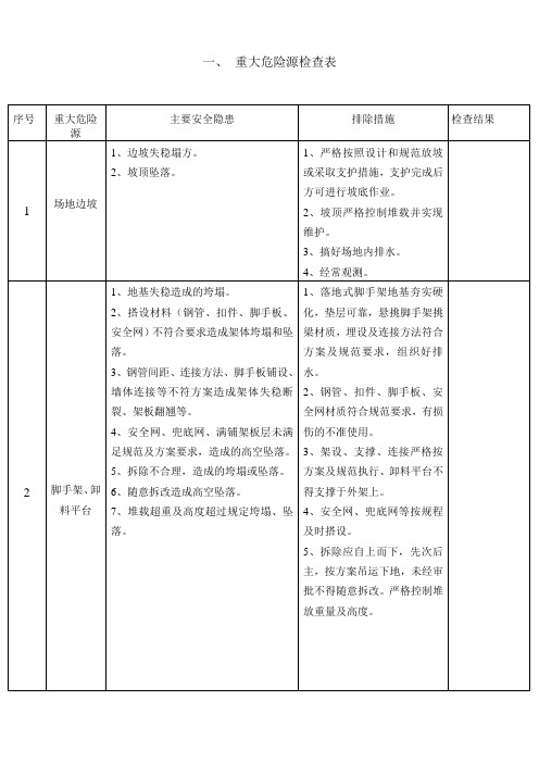 重大危险源台账