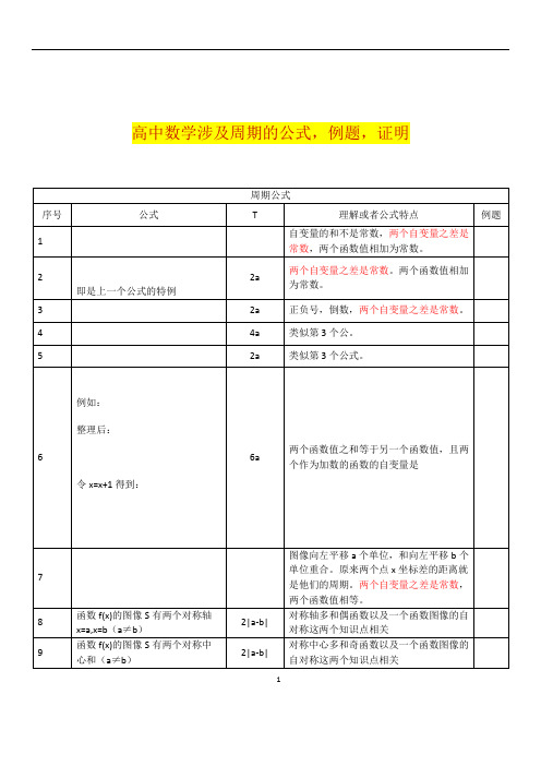 高中数学周期函数、公式总结、推导、证明过程