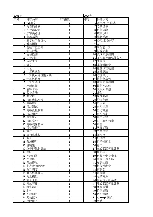 【计算机应用与软件】_计算中心_期刊发文热词逐年推荐_20140726