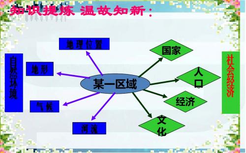 东南亚课件1_湘教版