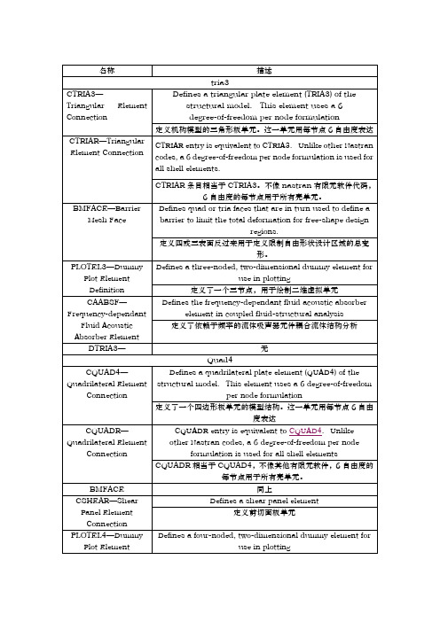 abaqus单元属性大总结