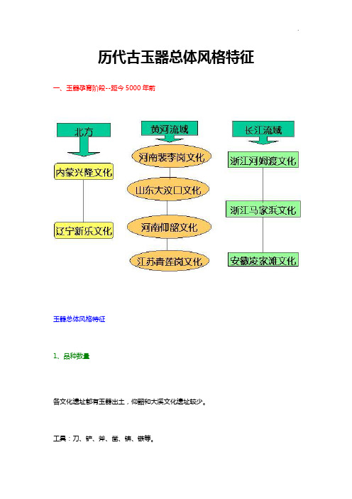 历代古玉器总体特点特征