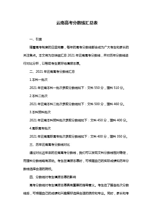 云南高考分数线汇总表