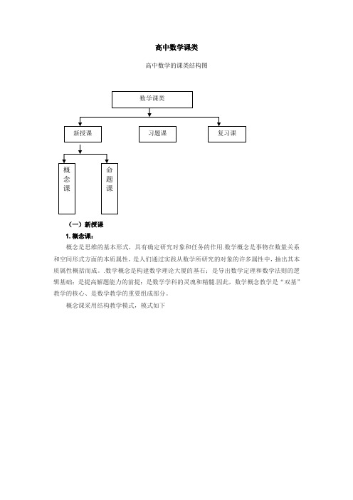 高中数学的课类