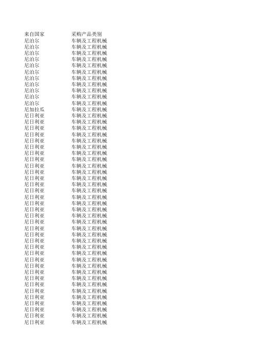 111届广交会车辆及工程机械最新采购商名录2