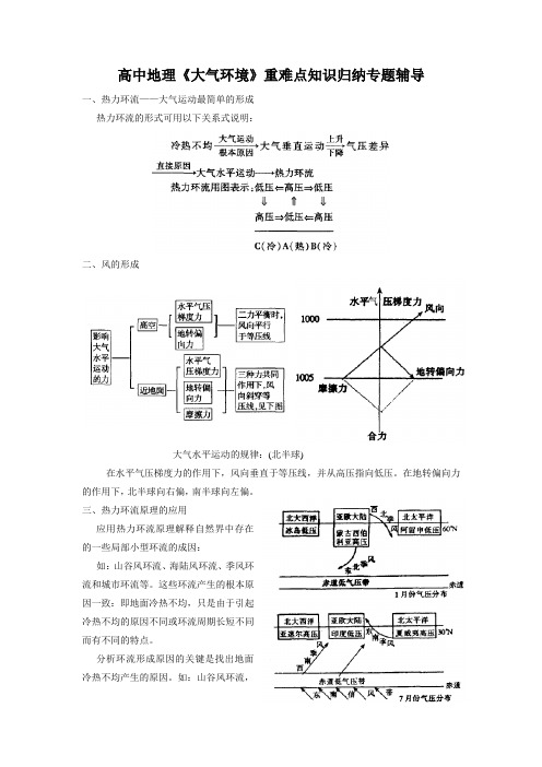 高中地理[大气环境]重难点知识归纳专题辅导