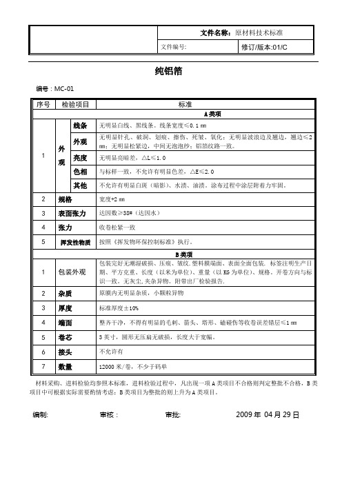 原膜质量检验标准