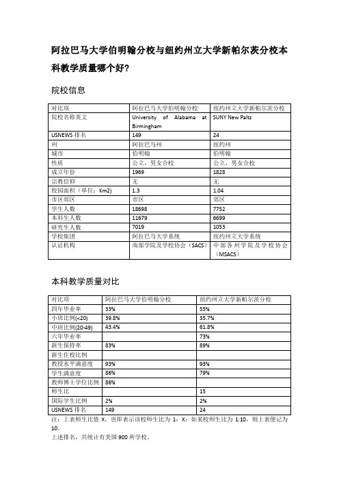 阿拉巴马大学伯明翰分校与纽约州立大学新帕尔茨分校本科教学质量对比