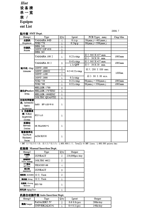 Equipment List