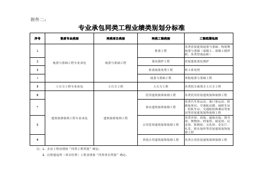 总承包、专业承包同类工程业绩类别划分标准