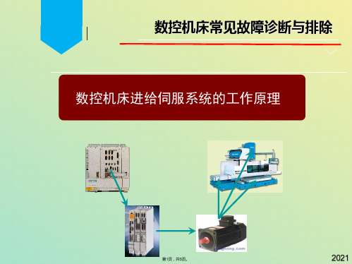 数控机床进给伺服系统的工作原理(与“位置”有关文档共5张)