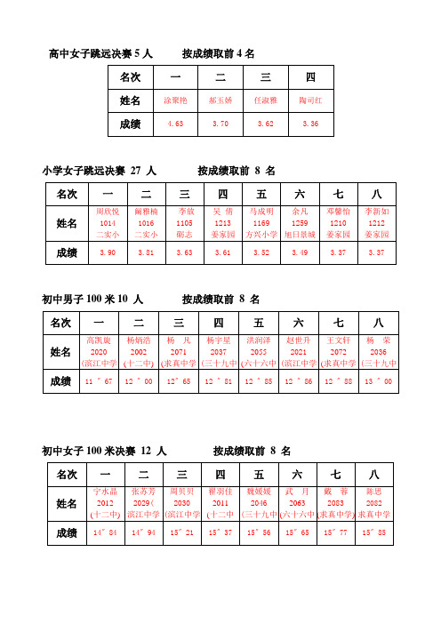 小学男子60米 决赛 8 人2 组