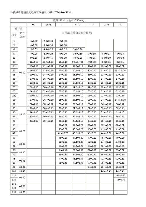 冷拔或冷轧精密无缝钢管规格表