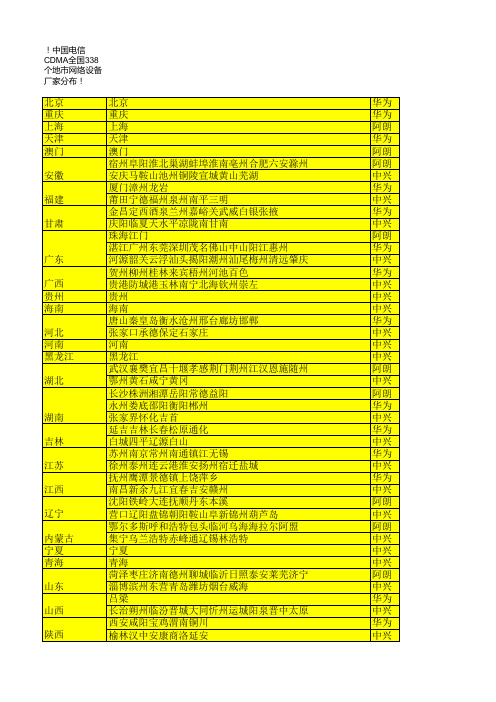 全国各地电信CDMA网络设备商一览