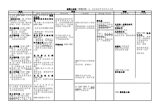 世界上古史图表