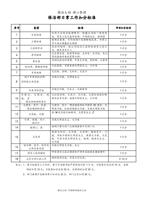 保洁部日常工作扣分标准