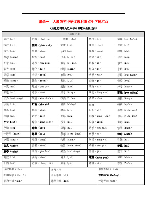 【人教版】初中语文7~9年级教材重点生字词汇总