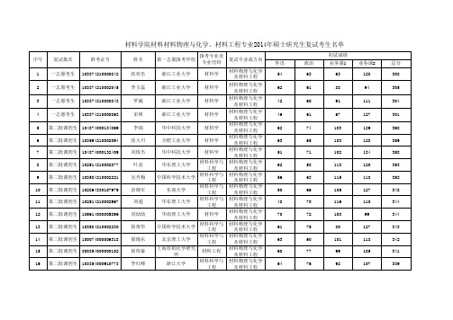 浙工大材料学院2014年复试考生名单公布3_30