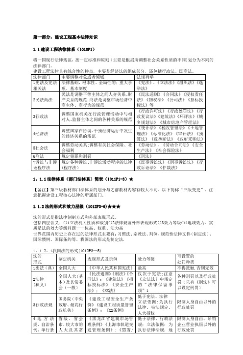 一级建造师建设工程法规及相关知识点总结大全修复的