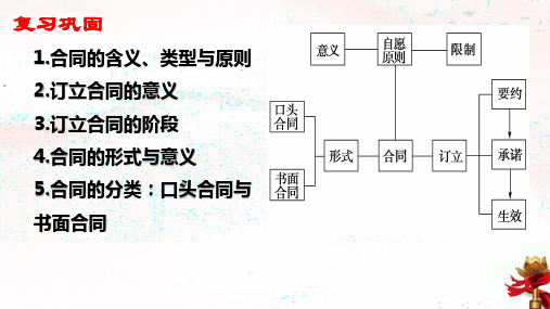 有约必守,违约有责课件-2021-2022学年高中政治统编版选择性必修2法律与生活  22张