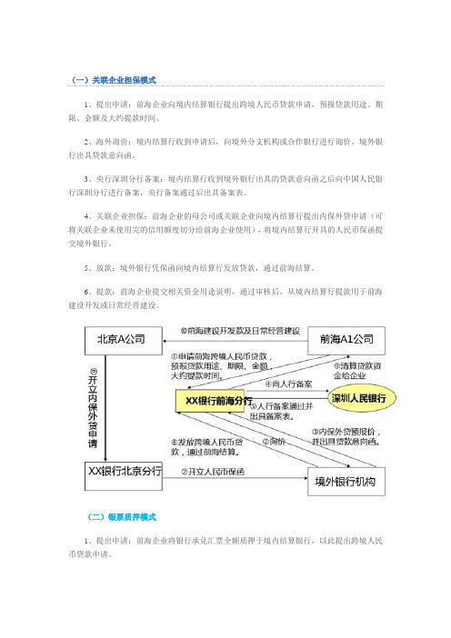 前海跨境人民币贷款操作模式