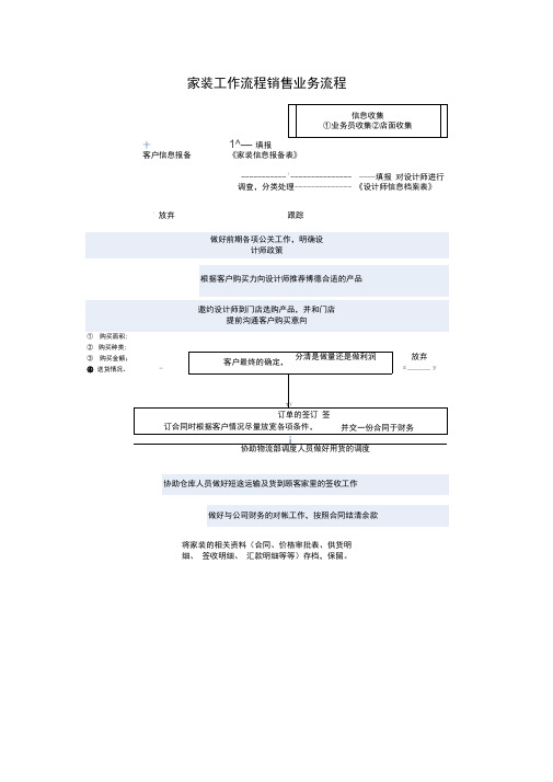 家装工作流程销售业务流程