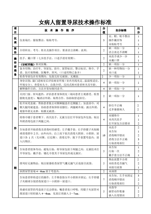 女病人留置导尿技术操作标准