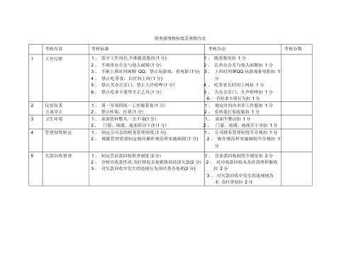 财务部考核标准及考核办法