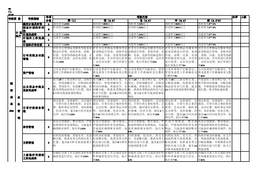 行政部岗位KPI