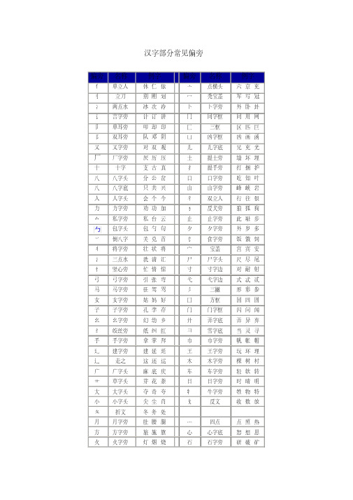 汉字部分常见偏旁