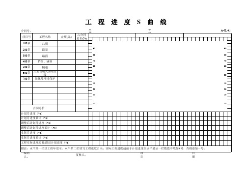 横道图工程进度S曲线表