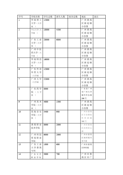 广州学校按区划分一览