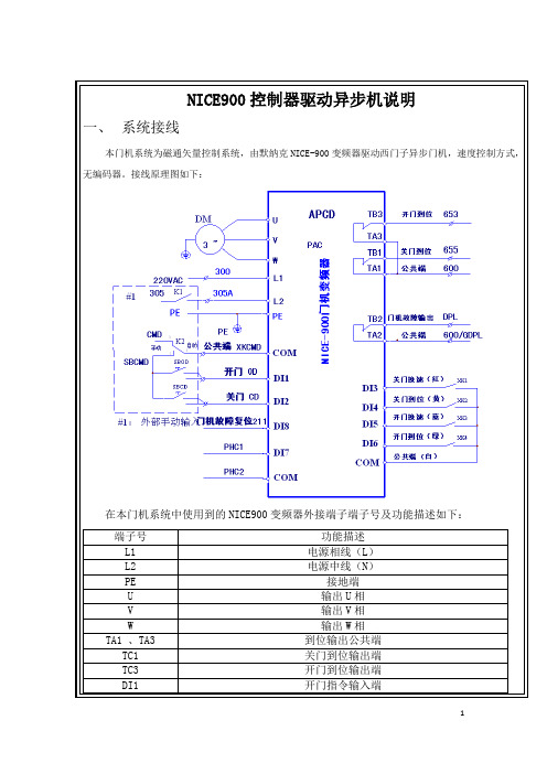 NICE900门机控制器驱动异步电机说明