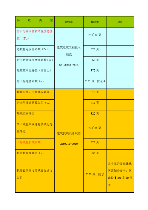 勘察规范常用参数出处表