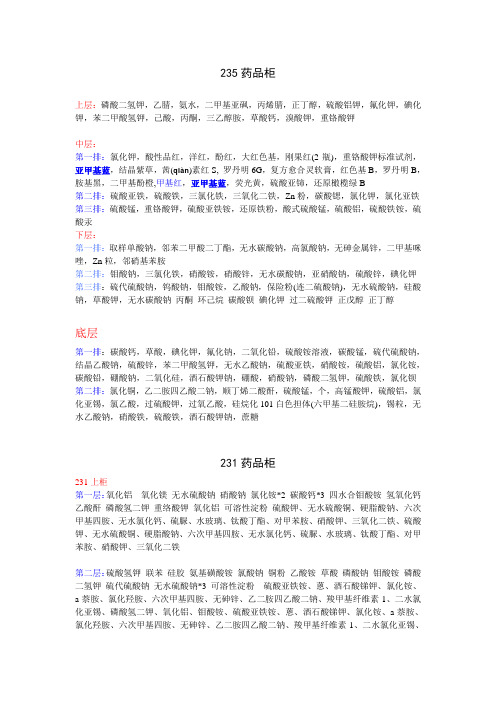实验室235、231、234药品清单