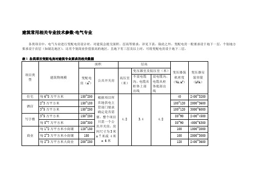 与建筑专业相关的电气常用数据