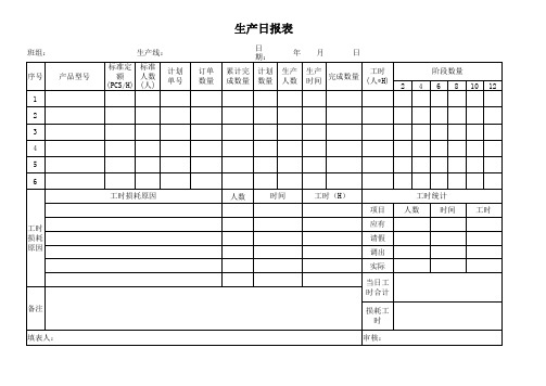 生产日报表