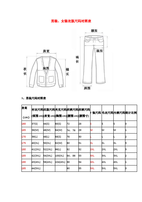 衣服尺码对照(最全的一份)