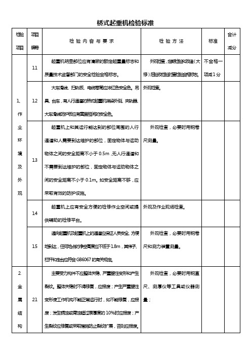 天车检查标准