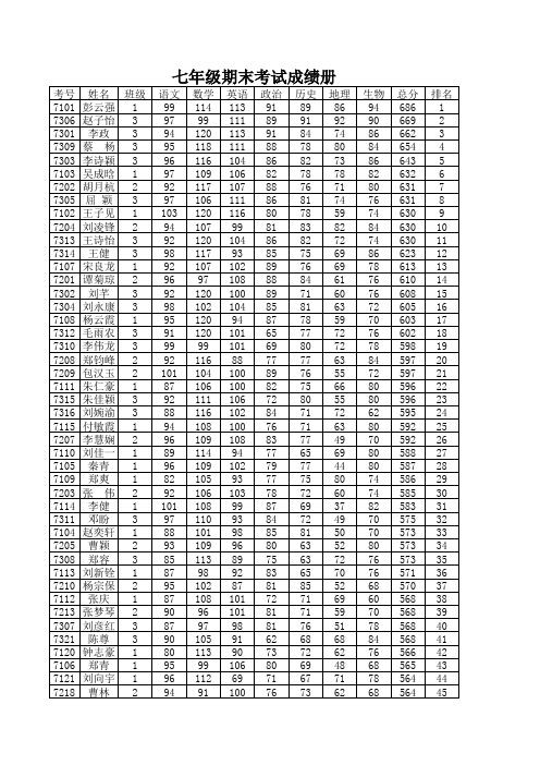 七八九年级成绩册