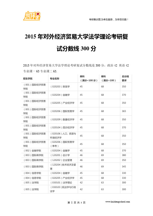 2015年对外经济贸易大学法学理论考研复试分数线300分