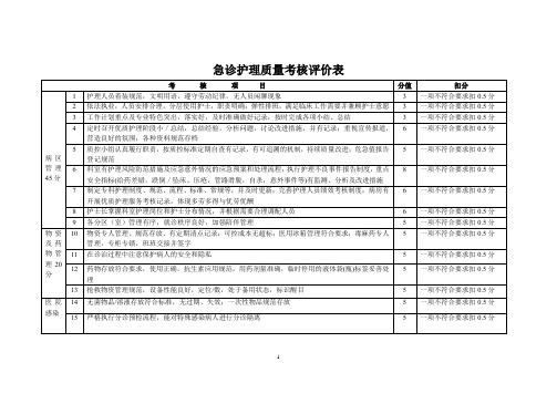 急诊护理质量考核评价表