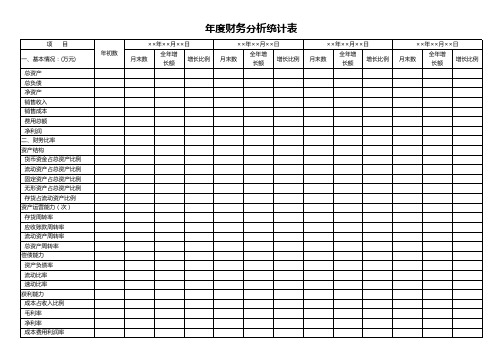 年度财务分析统计表模板