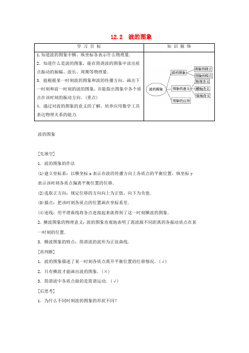 2017-2018学年高中物理第十二章机械波第2节波的图象学案新人教版选修