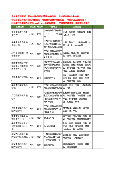 新版广西省饮料包装工商企业公司商家名录名单联系方式大全139家